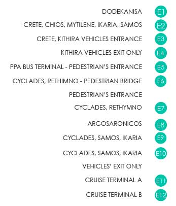 Terminales del Puerto de El Pireo en Atenas